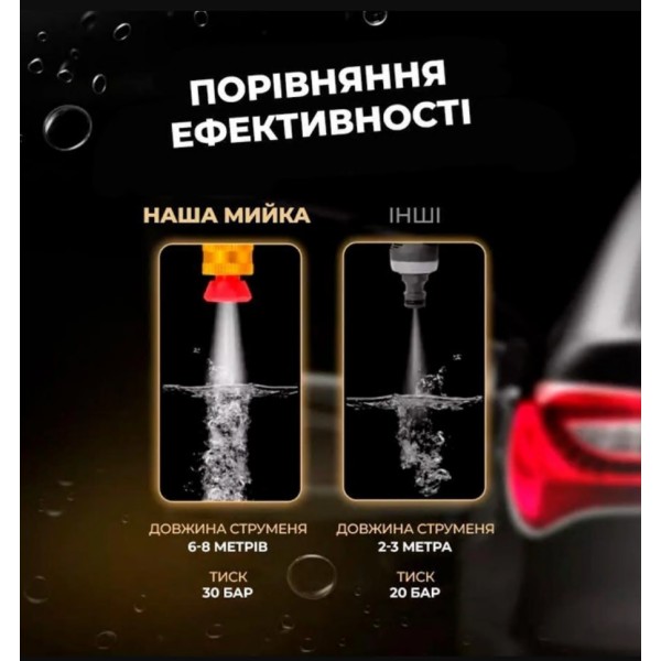Автомийка акумуляторна 550 Вт 35 бар 2 АКБ з кейсом чорна generic
